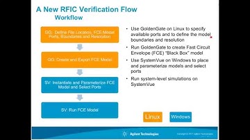 A Model Based Approach for System Level RFIC Verification