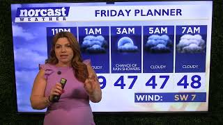 Friday Forecast May 1, 2026 (TEST)