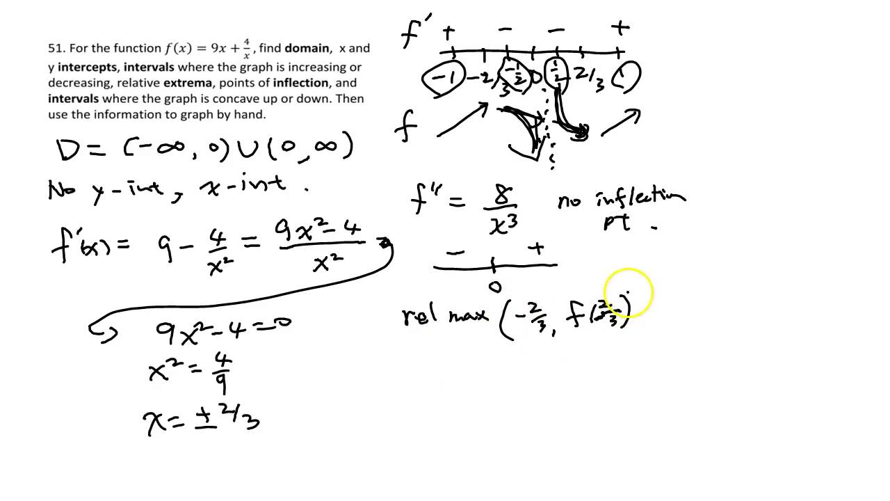 Math101 Calculus 1 Final Exam Review part V - YouTube