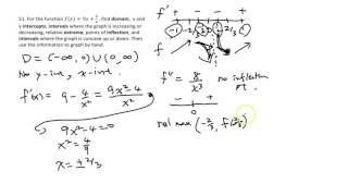 Math101 Calculus 1 Final Exam Review part V