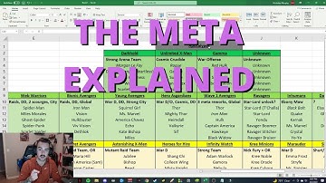 WHAT IS THE CURRENT META?! - MSF F2P Early to Midgame Player Series - The Apocalypse Meta Explained