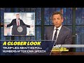Trump Lies About His Poll Numbers After Iowa Speech: A Closer Look