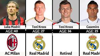 Real Madrid CF 2017 UCL Winners — Age Then vs Now + Clubs