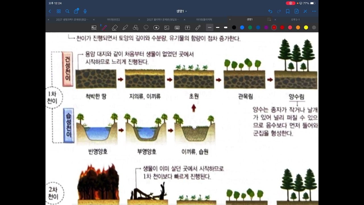 [생명과학] 군집