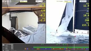 Galateia crew drop a 1,000 sq metre gennaker in ten seconds 2024 Palmavela Regatta Net Worth