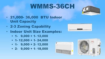 YMGI Symphony Choir - Mix and Match for Better Efficiency