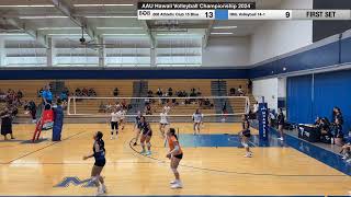 AAU Hawaii Championship 5/30/24: 808 AC 15 Blue vs. HNL 14-1 (set 1)