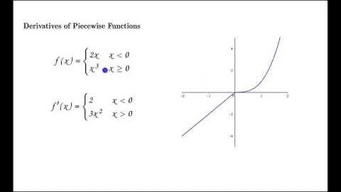 Derivatives of Piecewise Functions (1)