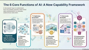 A New Way to Understand AI: The 6 Core Functions