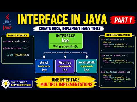 Interface in Java Part 1 | Create Interface & Multiple Implementations | Core Java Tamil