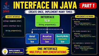 Interface in Java Part 1 | Create Interface & Multiple Implementations | Core Java Tamil Interface In Java Oops Tamil Java Tutorial For Beginners 22
