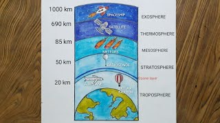 How to draw Earth atmosphere layers/ Layers of Earth atmosphere drawing