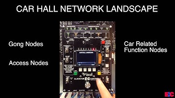 Pixel CAN Network Verification