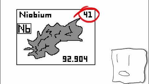 Chemistry With MatPi | Niobium