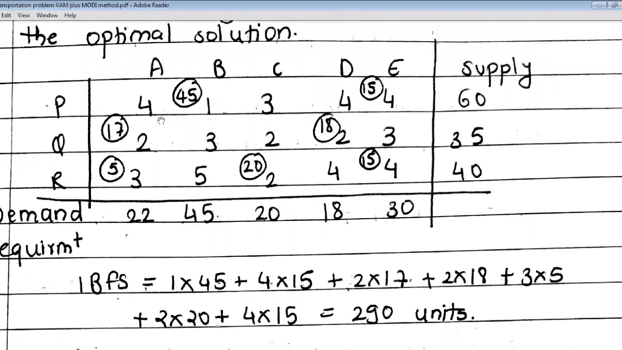 OT_Optimum solution using MODI Method - YouTube