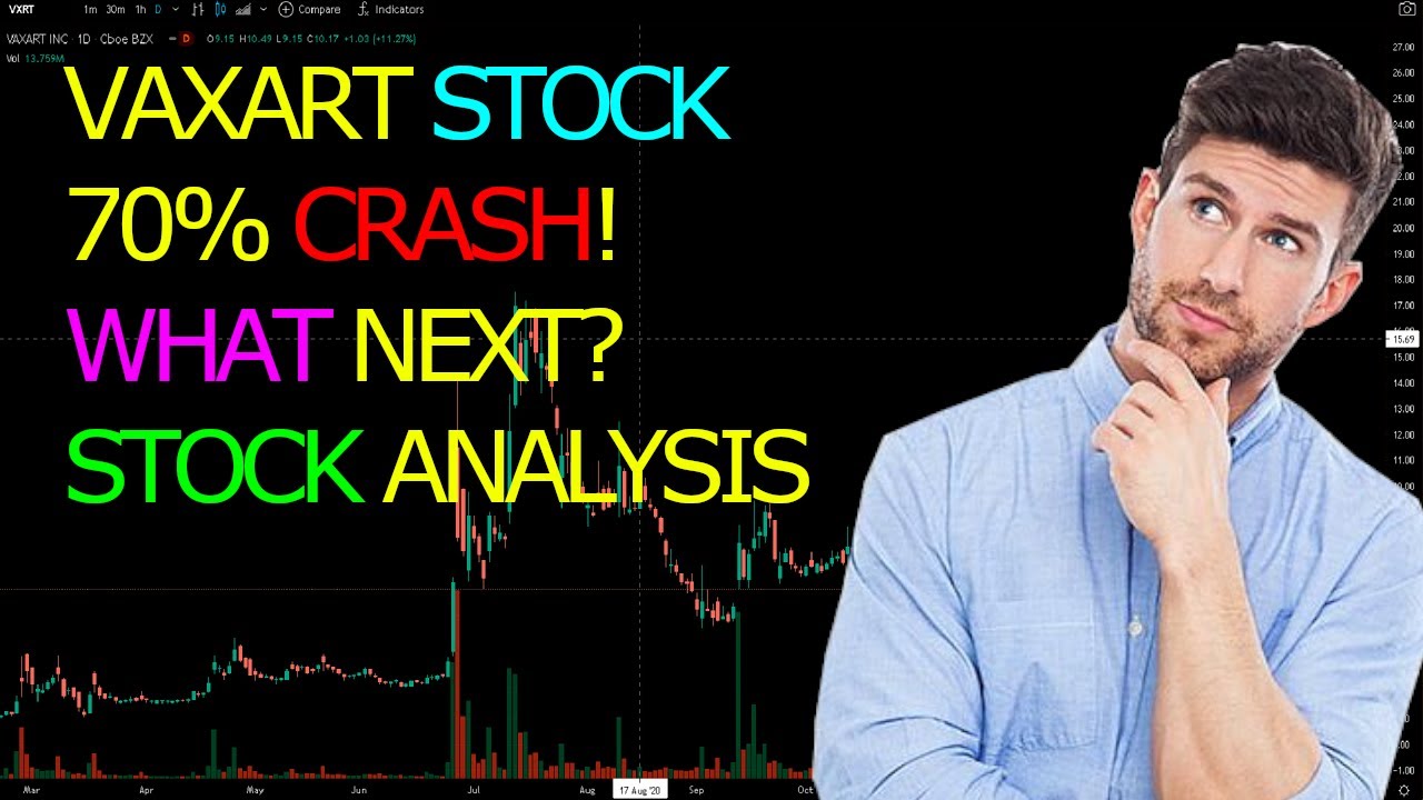 VAXART CRASHED BY 70%! WILL IT GET APPROVAL LATER? PHASE 3 TEST? | VXRT STOCK ANALYSIS
