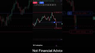 Good Stop Loss Move Today