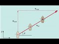 River boat/Swimmer problem (Neet)