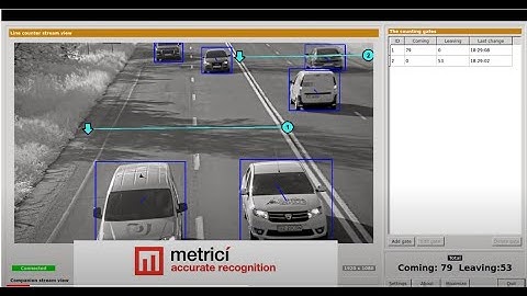 Metrici Line Counter. Keep track and count cars, people, boats, pieces, boxes or any other object