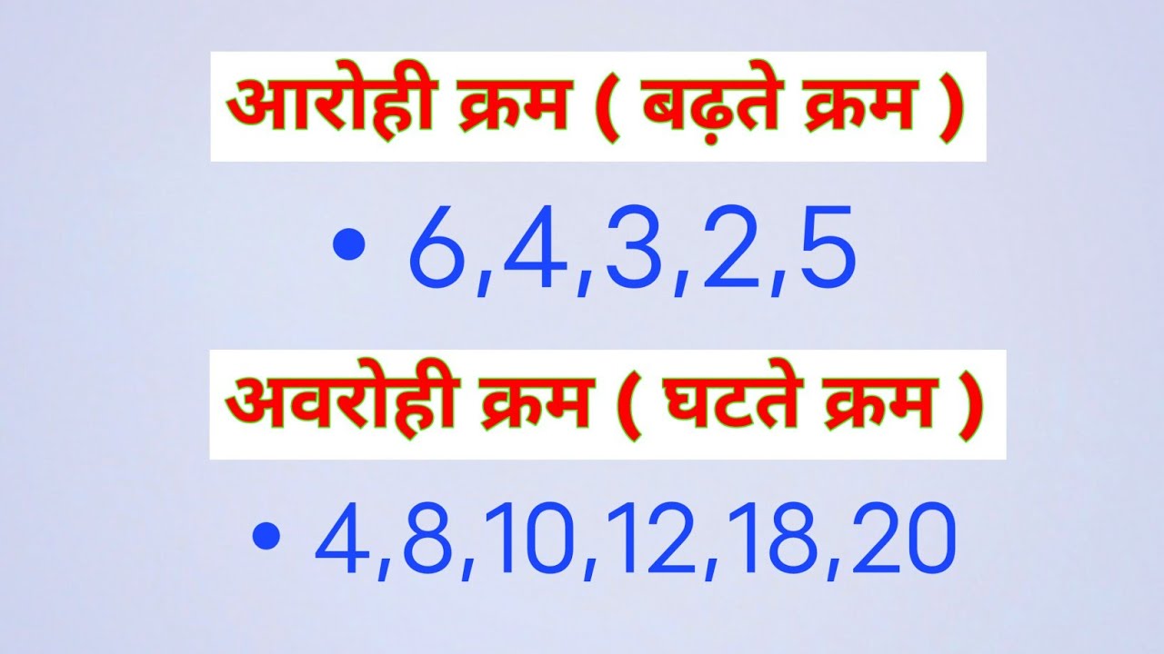 आरोही क्रम और अवरोही क्रम। aarohi kram। avrohi kram। Ascending order ...