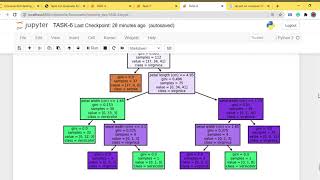 The Sparks Foundation | TASK 6 | GRIPNOV20 |DATA SCIENCE AND BUSINESS ANALYTICS #GRIPNOV20