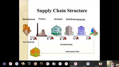 A.PROF. NARESH SUKHANI - TYBMS  - LOGISTICS AND  SUPPLY CHAIN MANAGEMENT SEM5 SESSION 1