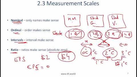 CFA Level-1-Statistical Concepts and Market Returns Lecture 1 mp4