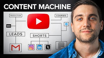 How To Build A YouTube Content Flywheel in 2025