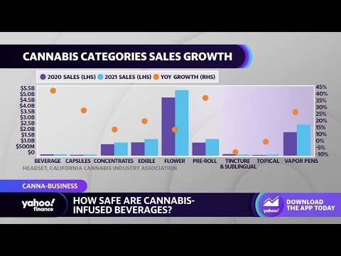 Video: Giant Beverage Conglomerate Invests $ 200M In Cannabis Drinks