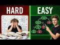Never Struggle with ID3 Again: Decision Tree Math Explained Simple