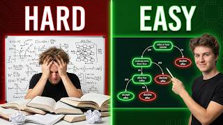 Never Struggle with ID3 Again: Decision Tree Math Explained Simple