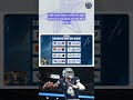 Dallas Cowboys Week 15 Rooting Guide For Playoff Help #DallasCowboys #CowboysNation
