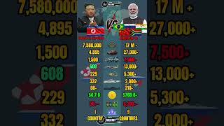 North Korea vs BRICS Military Power Comparison 2026