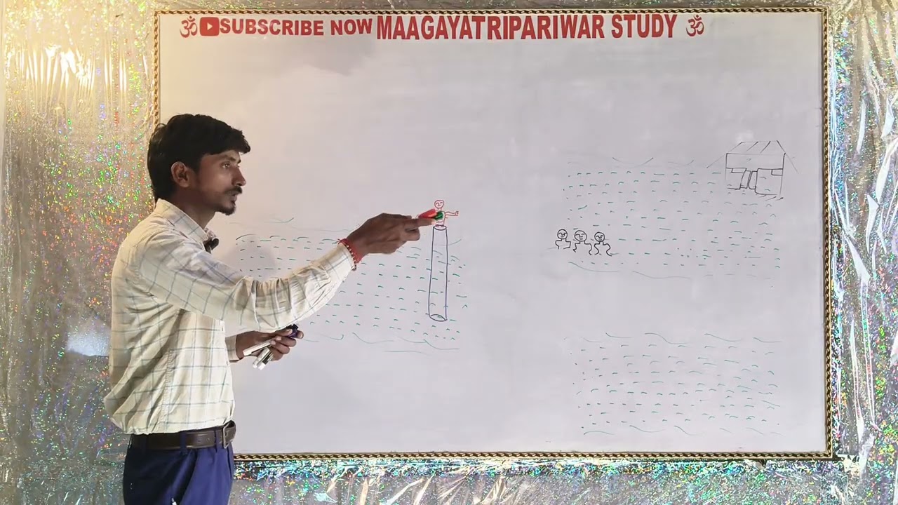Trigonometry ka last theory class 📚📚📚❤️❤️