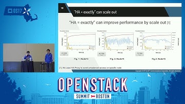 Scale-Out RabbitMQ Cluster Can Improve Performance While Keeping High Availability