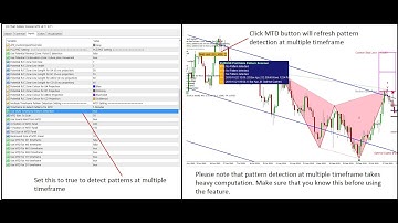 Harmonic Pattern Indicator Explained