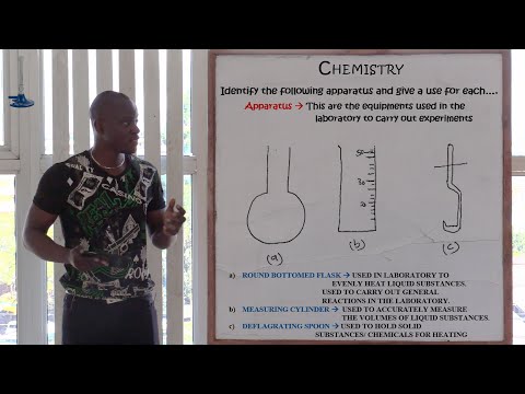 Chemistry Form 2
