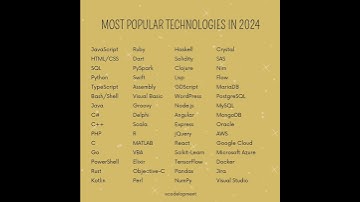 Most Popular Technologies in 2024 for Software Developer: #shorts #computerscience #technology
