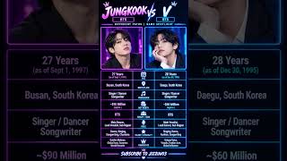 Jungkook vs V 🔥 BTS Members Net Worth Comparison 💜 #BTS #Jungkook #V #Shorts