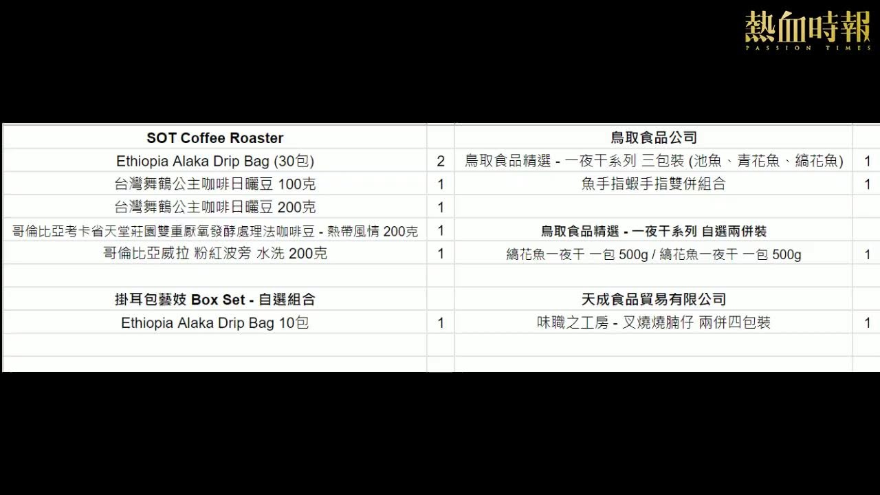 好人經濟 Ep417 Part D 味職之工房 叉燒燒腩仔兩併四包裝 Youtube