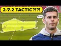 ROAMING CBs! Thiago Motta Created A BEAST Tactic | FM24 Tactics | Football Manager 2024