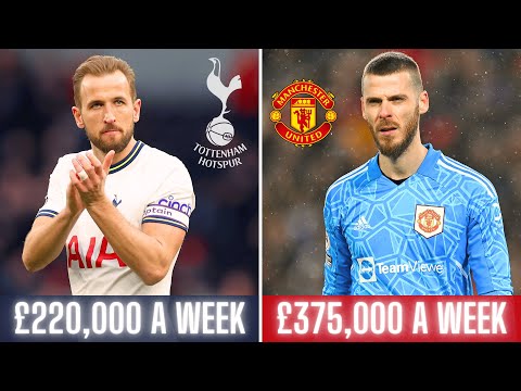 Highest Paid Player