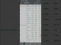 Momentum scan list for 13/06/2023