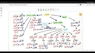 اختبار لغتي ثالث متوسط نهاية الفصل الدراسي الثالث