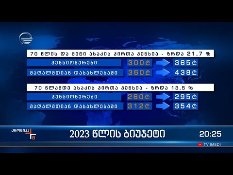 2023 წლის ბიუჯეტი