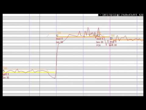 【UTAU】破壊音マイコに｢ローリンガール｣を歌わせてみた
