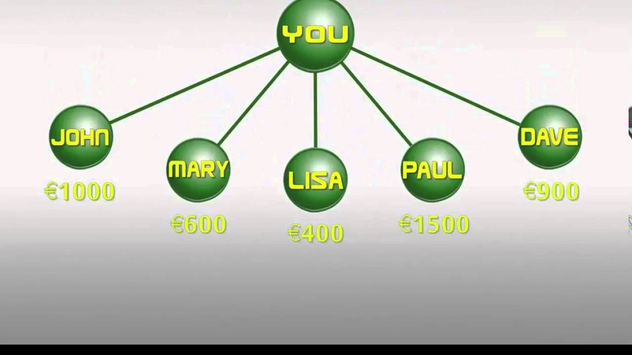 Ilgamos. Как вы можете зарабатывать деньги с Илгамос Ilgamos Ilcoin