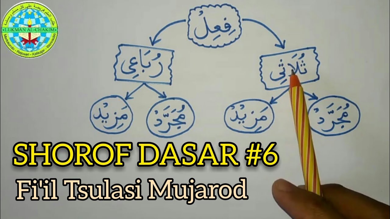 SHOROF DASAR #6 - Fi'il Tsulasi Mujarrod
