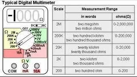 Multimeters - Hands-On Lab, Part 3, Measuring Resistance (A)