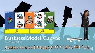 Business Model Canvas En Value Proposition Model Canvas